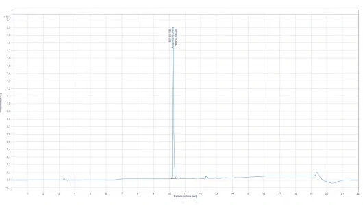 Chromatogram KISSPEPTIN-10